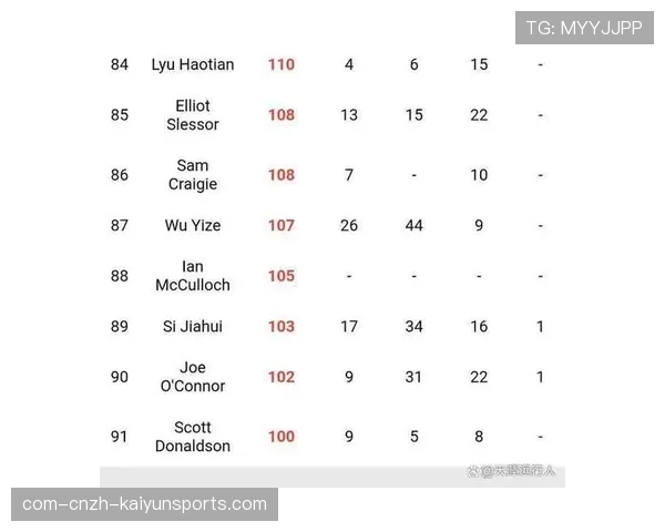 中国选手英锦赛技术统计 破百次数与成功率分析